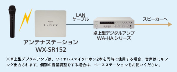 Panasonic WX-SR152 1.9GHz帯デジタルアンテナステーション - 業務用