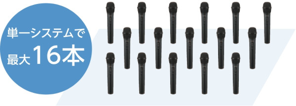 増設ワイヤレス受信機（4ch）WX-SE200A - 製品一覧 - 1.9 GHz帯