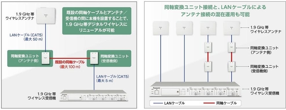 同軸変換ユニット WX-SA002 - 製品一覧 - 1.9 GHz帯 デジタル