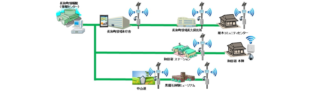 システム構成図