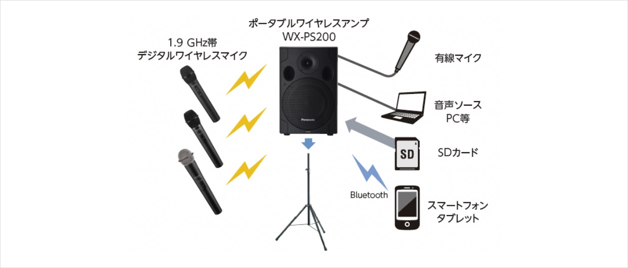 Panasonic ワイヤレスマイクセット値下げ対応可能おやすく値段設定をしております