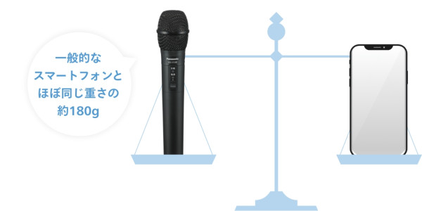 強み・特長 - 1.9 GHz 帯デジタルワイヤレスマイクシステム - サウンド 