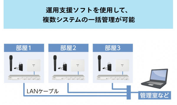 ソフトウェアで設計、運用、管理までサポート