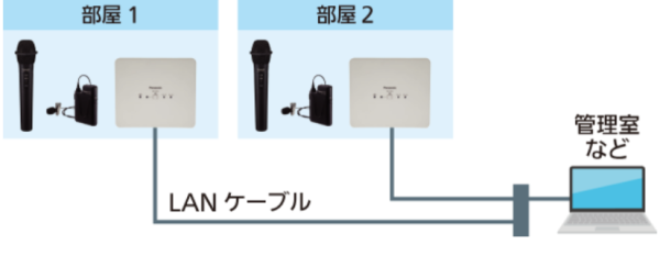 アンテナステーション WX-SR152 - 製品一覧 - 1.9GHz 帯デジタル