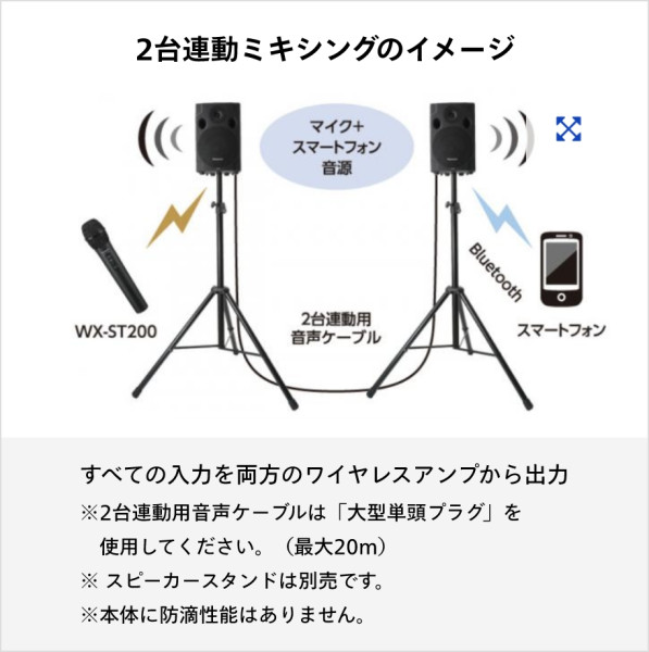 ポータブルワイヤレスアンプ WX-PS200 - 製品一覧 - 1.9 GHz帯 デジタルワイヤレスマイクシステム WX-SR200Aシリーズ -  マイクロホン・ワイヤレスマイクシステム - サウンドシステム - 製品・ソリューション - Panasonic