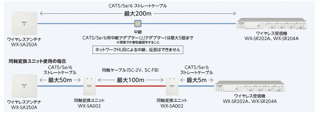 システム設置・設定 - 1.9 GHz 帯デジタルワイヤレスマイクシステム