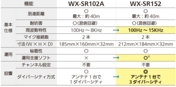 WX-SR152_05