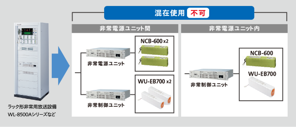 WU-EB700 ラック形非常用放送設備の場合