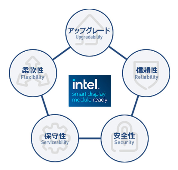 Intel®SDMの説明画像