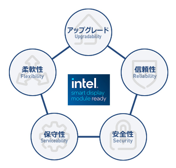 インテル® SDM仕様 SLOT- 業務用ディスプレイ - パナソニック インテル® SDM仕様 SLOT- 業務用ディスプレイ - パナソニック