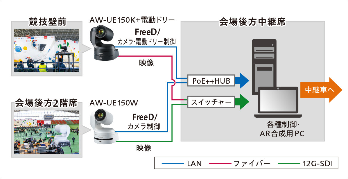 システム構成図