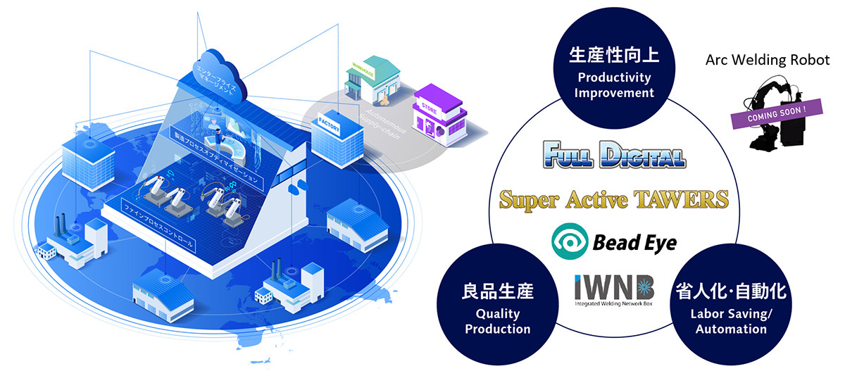 写真：Arc Welding Robot