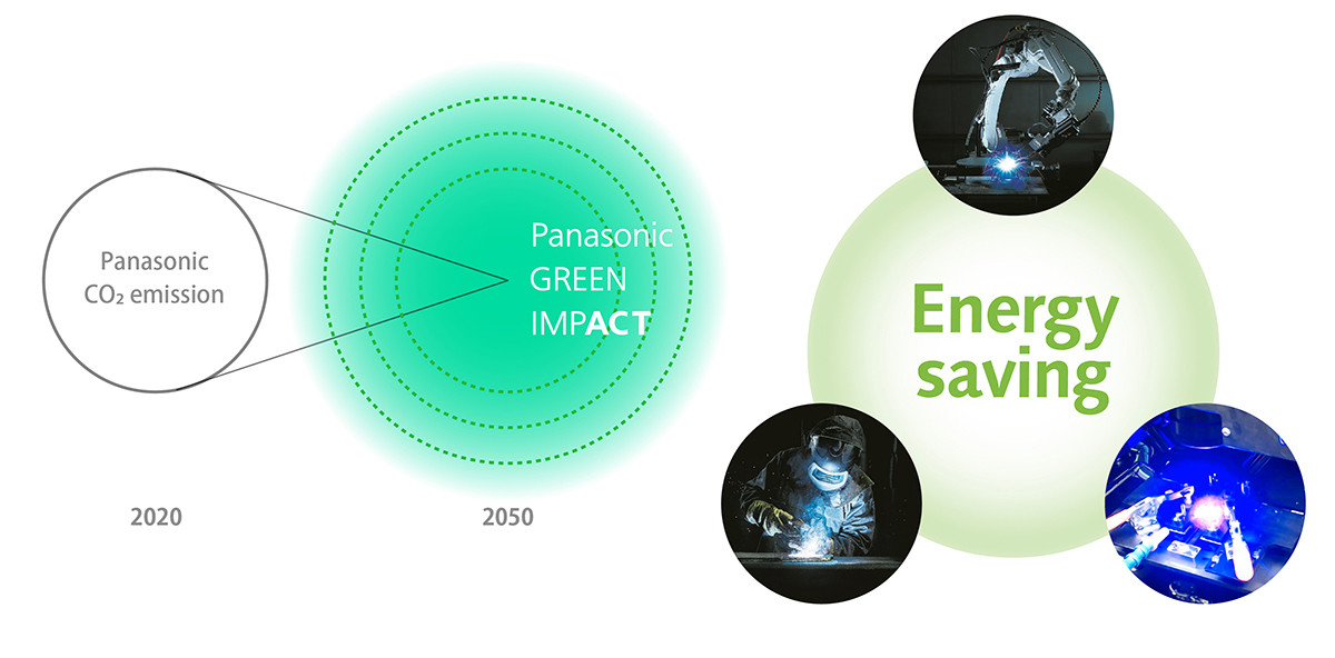 写真：Panasonic GREEN IMPACT