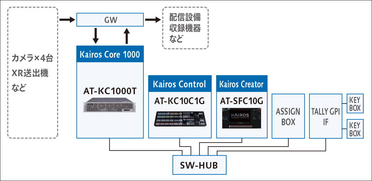 システム構成図