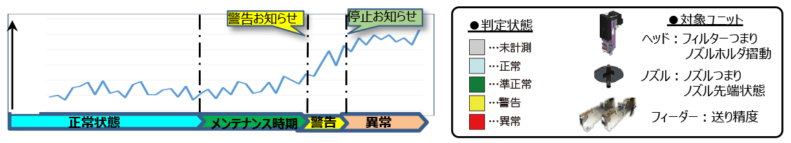 APC-5M：リアルタイムユニット監視