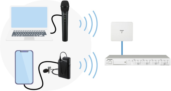 55％以上節約 パナソニック 1.9GHz帯デジタルワイヤレスマイクシステムWX-SR200Aシリーズ充電器 WX-SZ200 WX-ST200 WX-ST210  WX-ST250 WX-ST400専用充電器