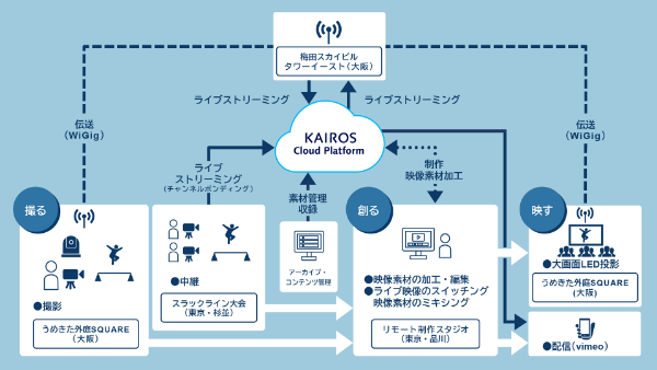 今回の実証実験におけるシステムイメージ図