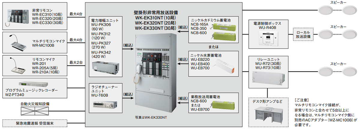 WK-EK300NT システム構成例