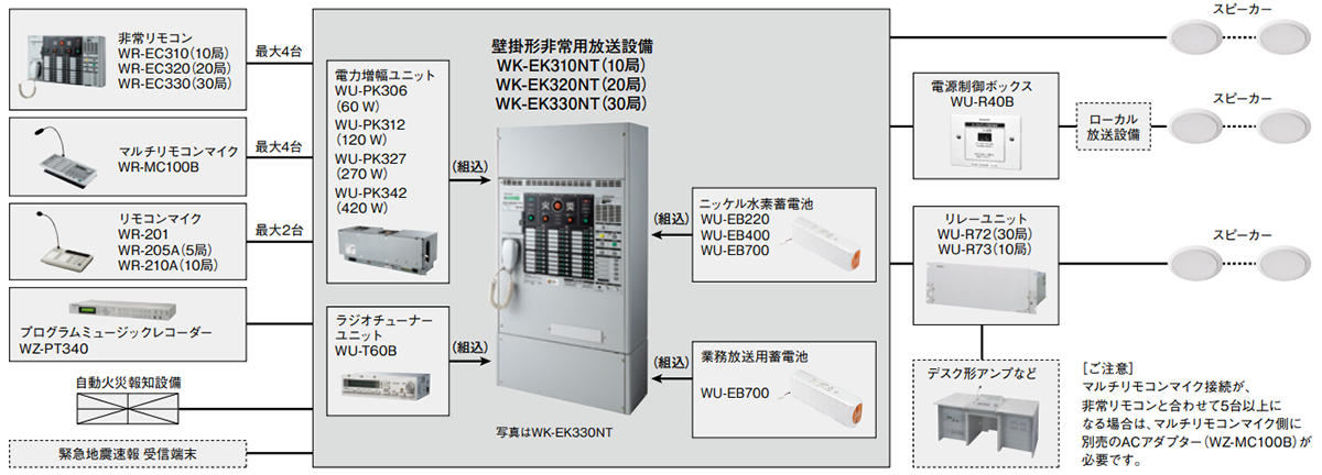 WK-EK300NT システム構成例
