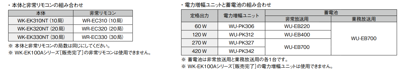 WK-EK300NT 機器組み合わせ一覧