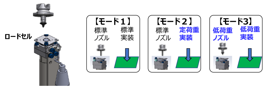 高精度荷重チェックを実現