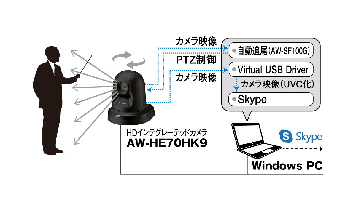 システム概要図