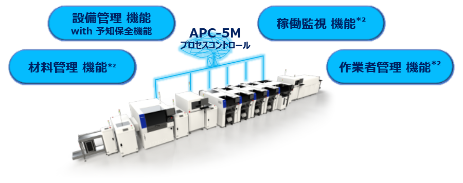 プロセスコントロール APC-5M