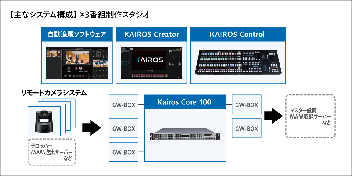 システム構成図