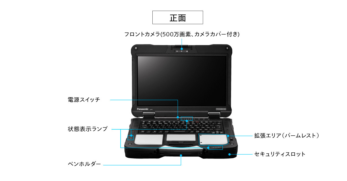 インターフェース