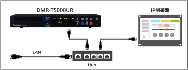 DMR-T5000UR_IP制御接続イラスト画像