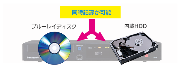 DMR-T5000UR　BDディスクとHDD同時記録イメージ画像