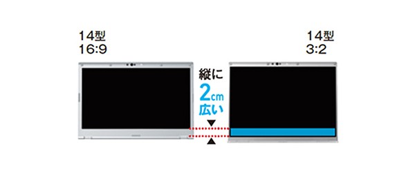 ダイワボウ情報システム株式会社専用モデル FV（FV1） - レッツノート