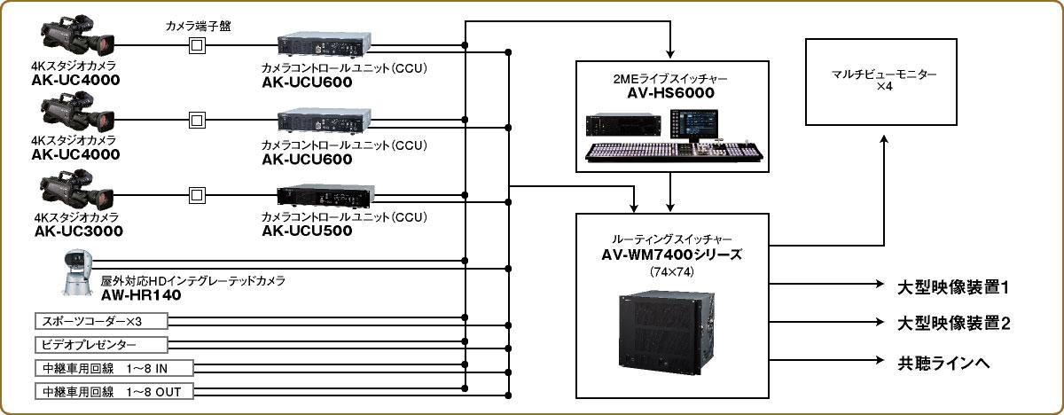 システム構成図