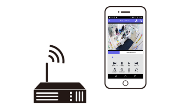 i-PROmini二次元コード映像確認