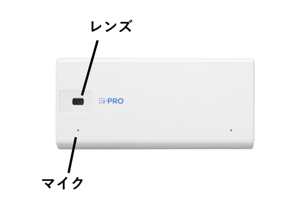 i-PROminiL有線正面