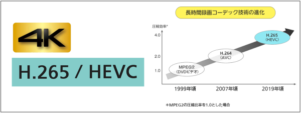 HEVC_H.265説明画像