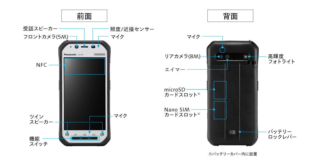 FZ-N1 フラットシリーズ - タフブック - パナソニック コネクト