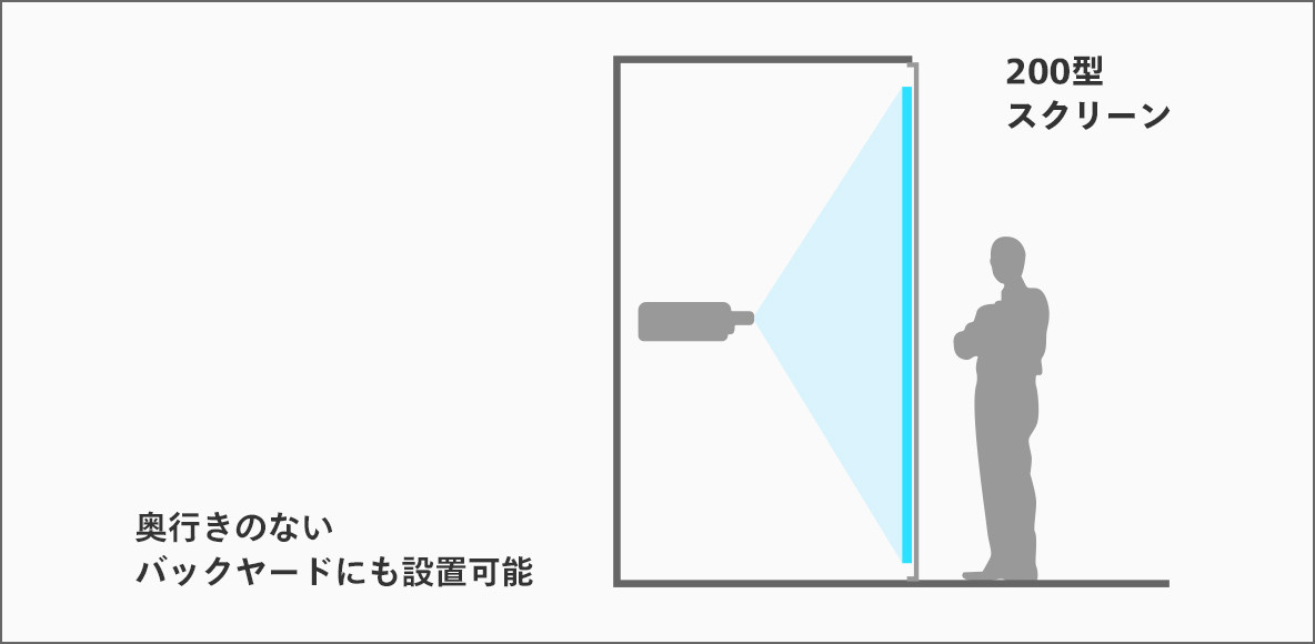 超短焦点 / 短焦点レンズ - パナソニック コネクト