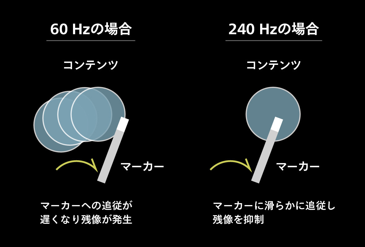 240 Hz駆動によるリアルタイム追従マッピング