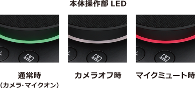 LEDパターン