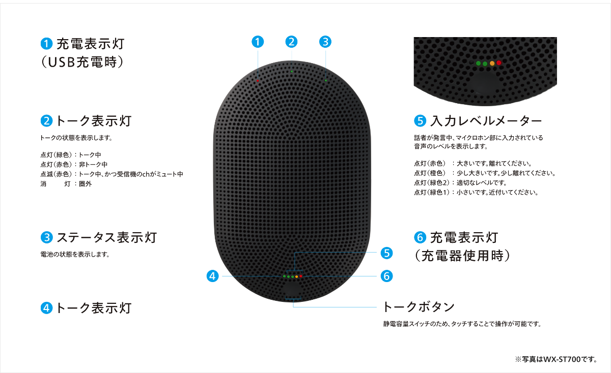 売れ筋】 パナソニック 1.9GHz帯デジタルワイヤレスマイクシステムWX-SR200Aシリーズ充電器 WX-SZ200 WX-ST200 WX-ST210  WX-ST250 WX-ST400専用充電器