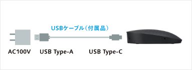ワイヤレスマイクロホン（バウンダリー型） WX-ST700 - 製品一覧