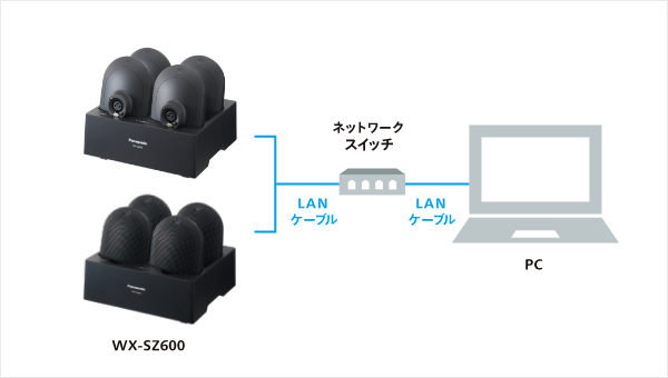 充電器 WX-SZ600 - 製品一覧 - 1.9 GHz帯 デジタルワイヤレスマイク 