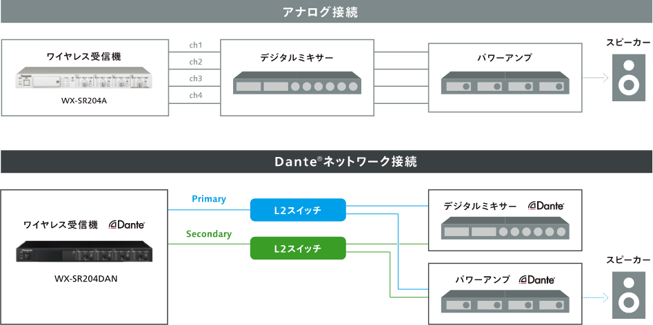 Danteネットワーク_システム構築イメージ図