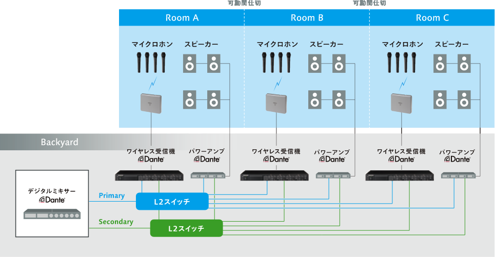 増設ワイヤレス受信機 WX-SE200DAN - 製品一覧 - 1.9 GHz帯