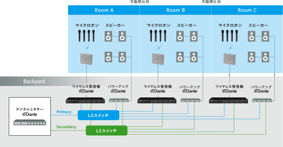 増設ワイヤレス受信機 WX-SE200DAN - 製品一覧 - 1.9 GHz帯 デジタル