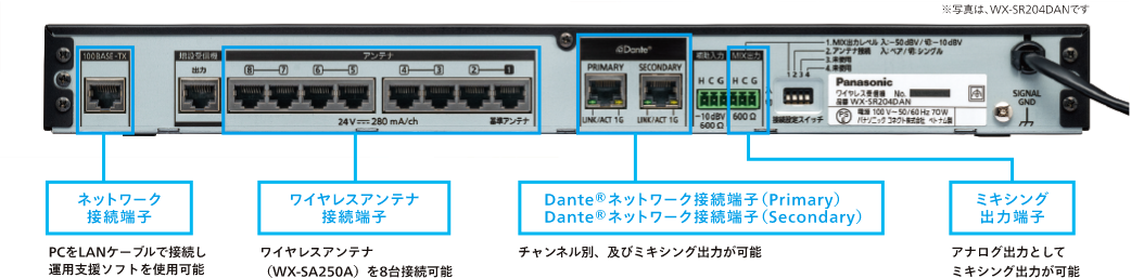 ワイヤレス受信機 WX-SR202DAN / WX-SR204DAN - 製品一覧 - 1.9 GHz帯