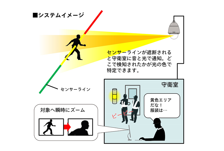 写真：システムイメージ