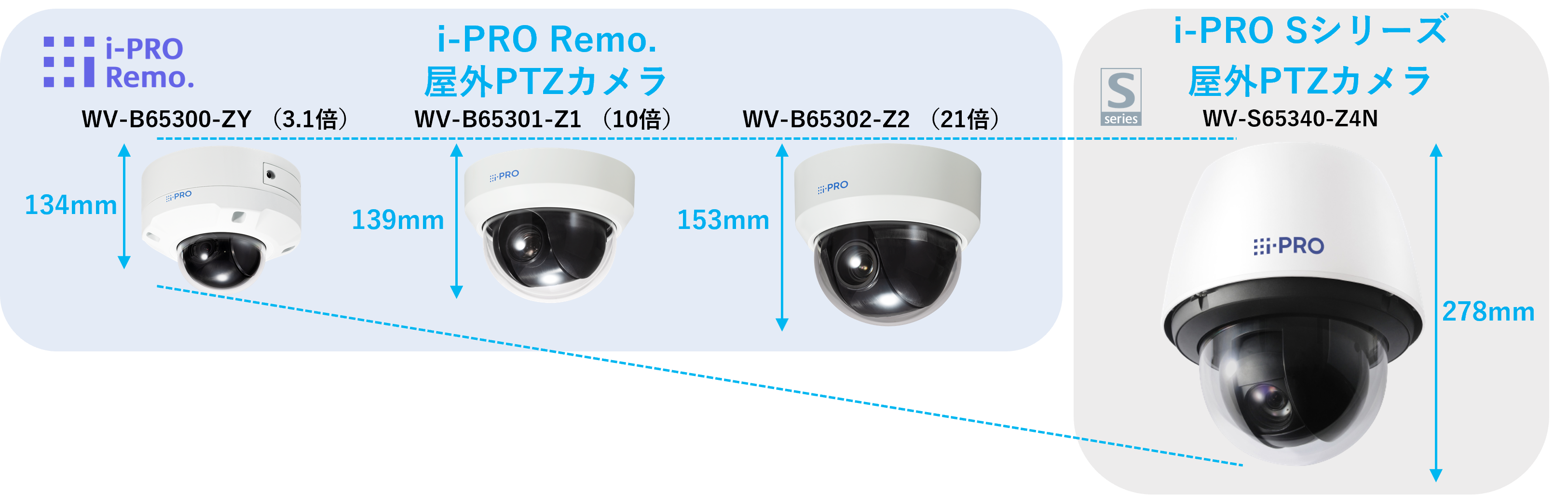 i-PRO フルHD屋外ネットワークカメラPTZタイプ　WV-B65300-ZY WV-B65300-ZY i-PRO 2MP(1080P) 3.1倍 屋外PTZ i-PRO Remo