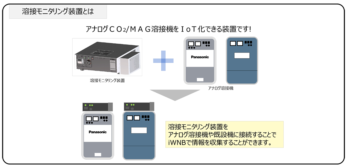 溶接モニタリング装置とは